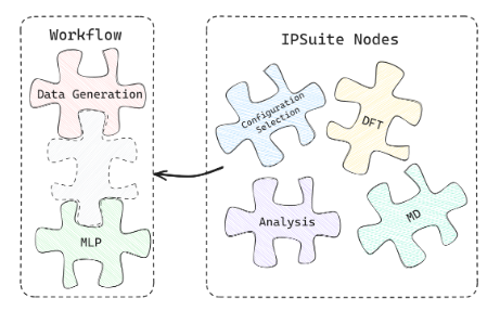 Nodes Jigsaw